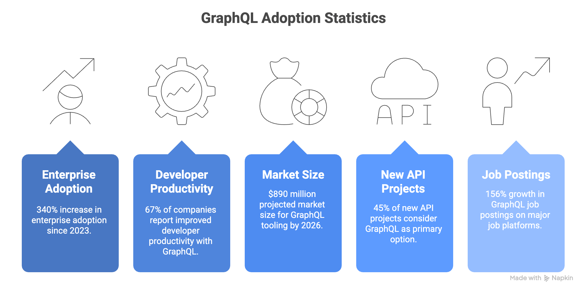 GraphQL Growth Trajectory Statistics Chart